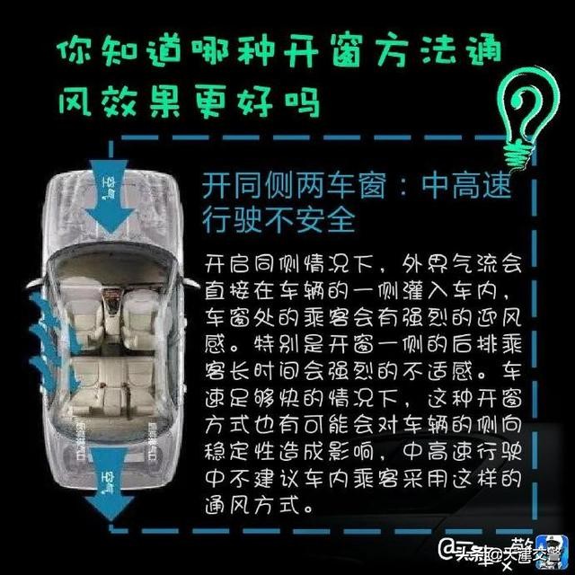 高速开窗通风的正确方法,自然通风开窗方式