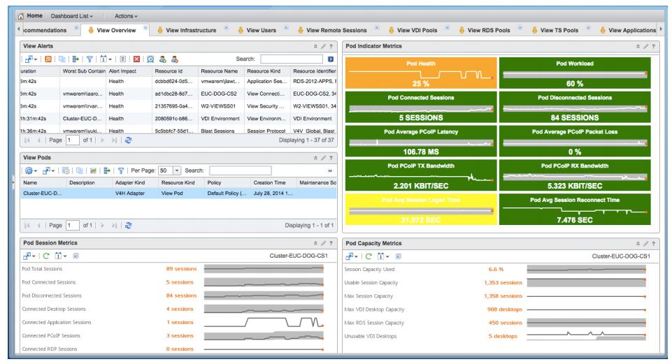 vmware桌面云配置策略,vmware桌面虚拟化部署方案