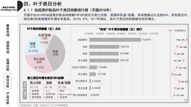 魔镜祛痘护肤品,魔镜市场情报多少钱