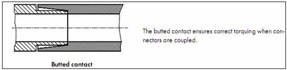 射频连接器常用术语,射频连接器基础知识ppt
