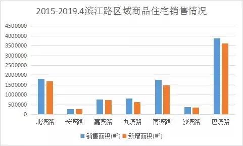 白居寺长江大桥周边规划,白居寺长江大桥有活动吗