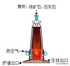 化学铁的知识点总结,化学铁及其化合物的知识点总结