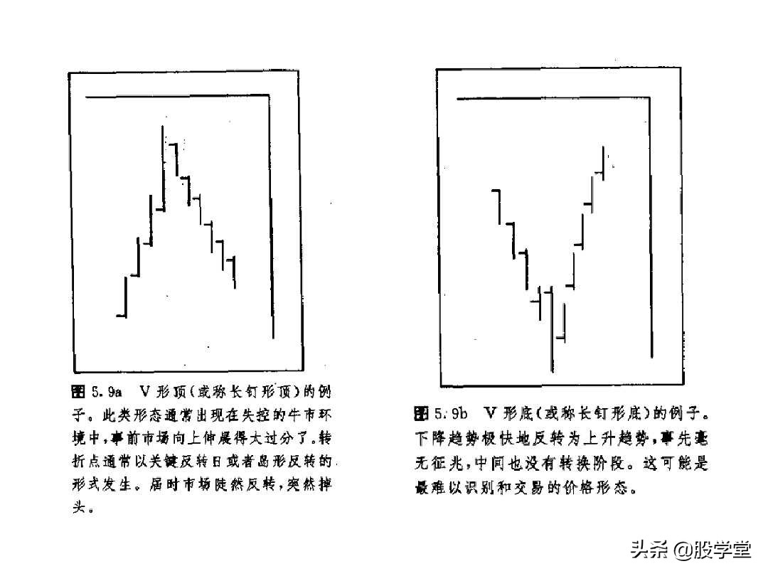 股票大长腿形态操作图解,股票常用技术图谱大全