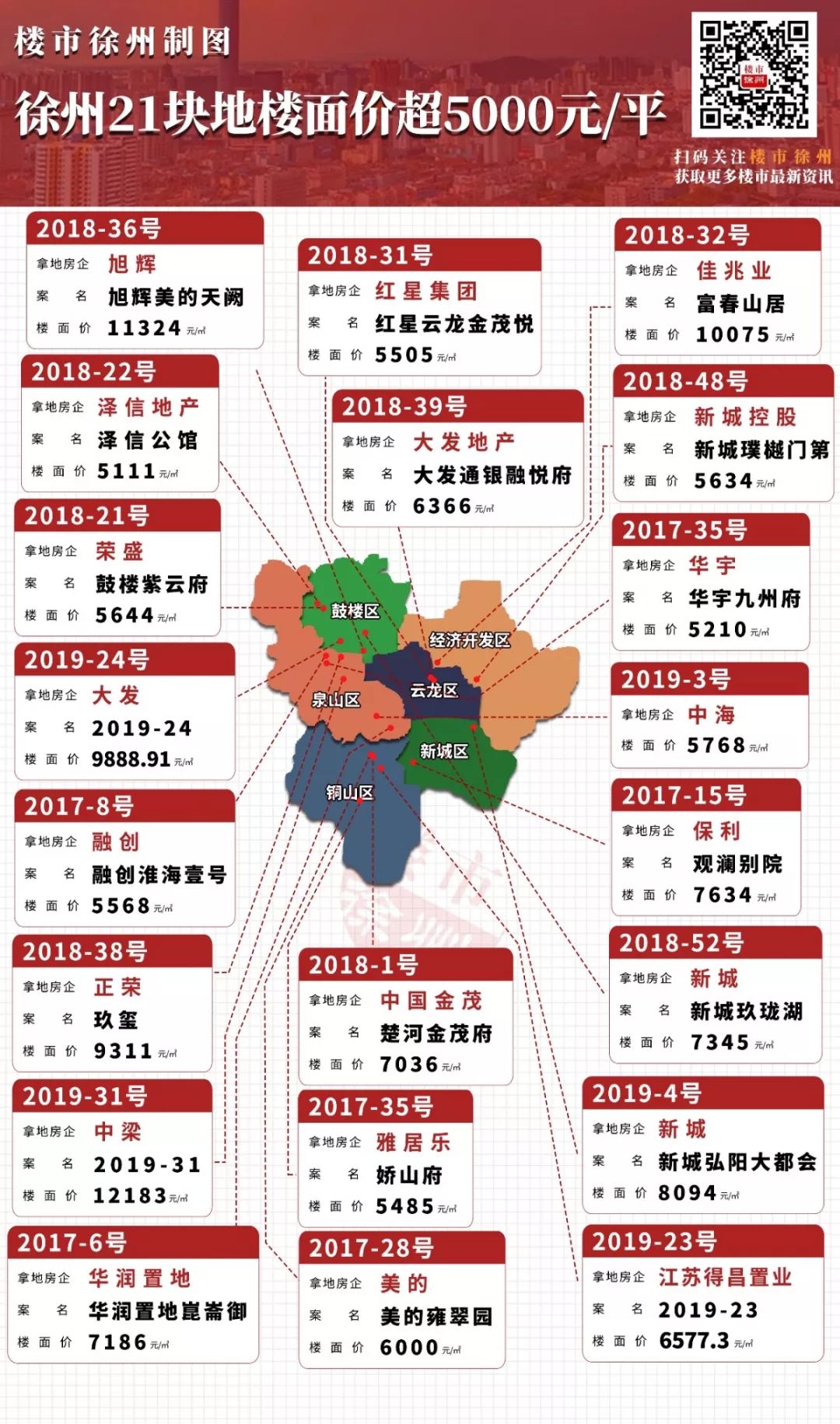 徐州东湖上璟湖景房,徐州房价超5万的房子