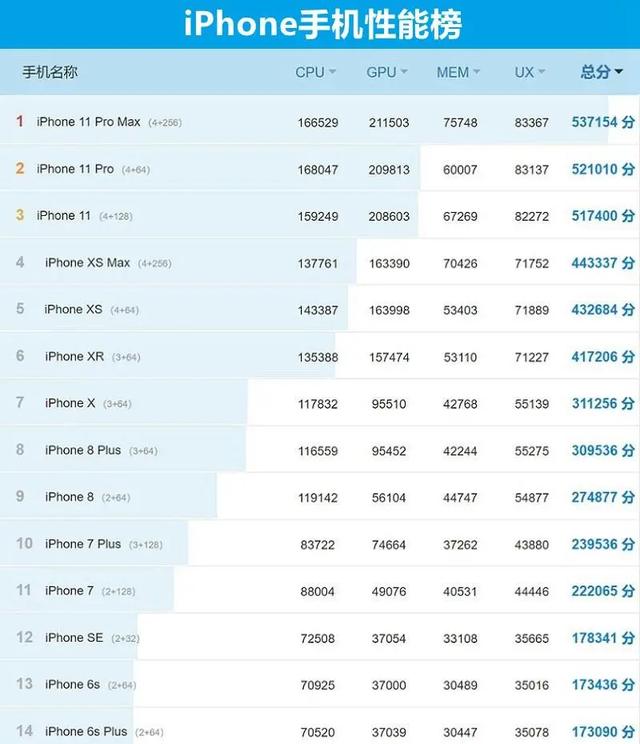 2020年cpu显卡性能排行天梯图,台式机cpu天梯图2020年