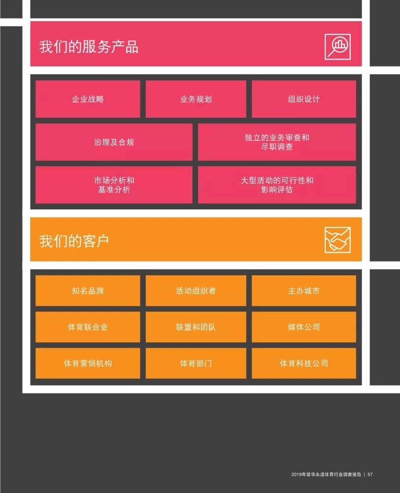 普华永道发布最新报告,普华永道2019年