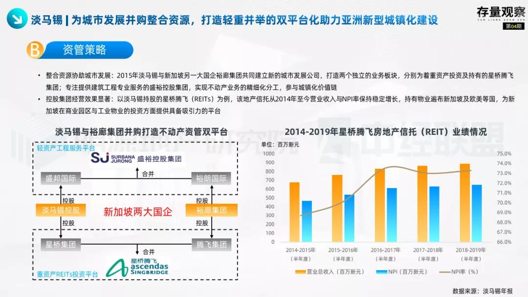 存量观察|“十四五”规划下的国企存量*局破**