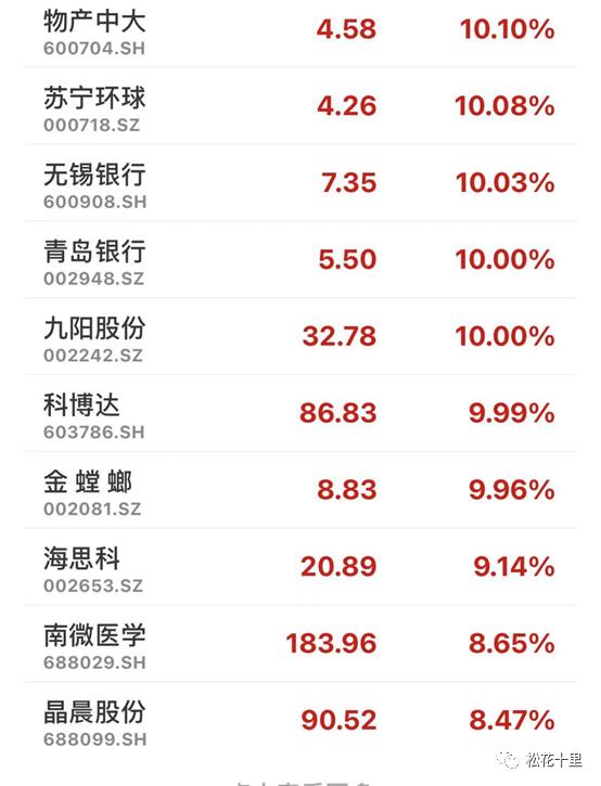 股指期货交易方向,股指期货方向的把握