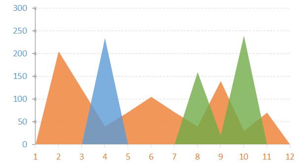 如何用excel制作盈亏平衡点图表,excel可视化动态图表如何制作