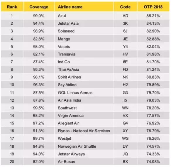 国内各大航司延误率2023,航司航班量