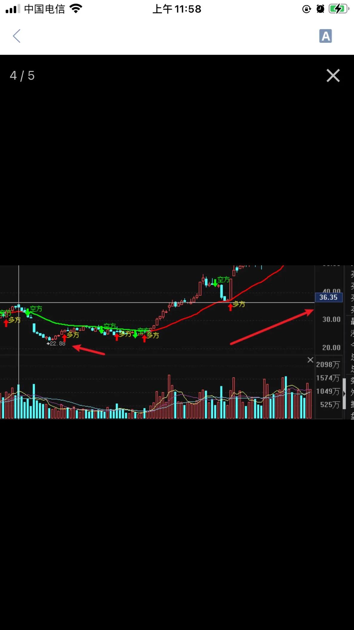 如何分析主力的持仓成本,如何分析期货主力持仓