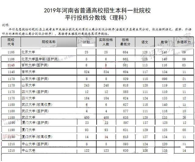 浙江中医药大学口腔医学怎么样,南京医科大学成人本科口腔医学