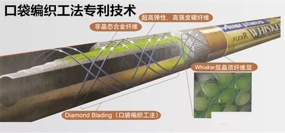 「新品上市」GIII签字版五「新品上市」GIII签字版