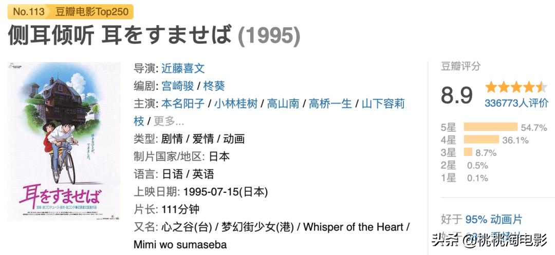 50部最重要的日本动画电影，你都看了么？