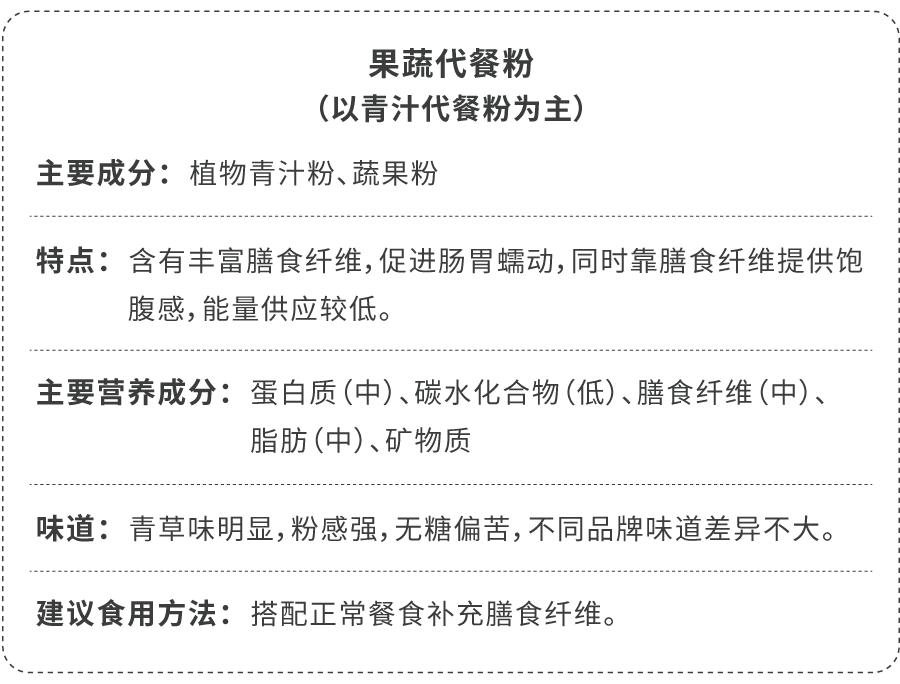 便宜大碗的代餐粉有哪些,代餐粉测评10款