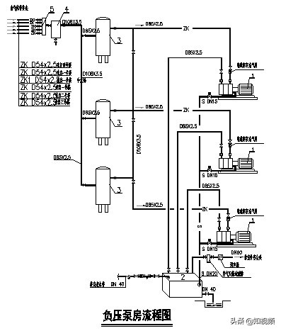 医院医用气体项目审批流程,医院医用气体工程