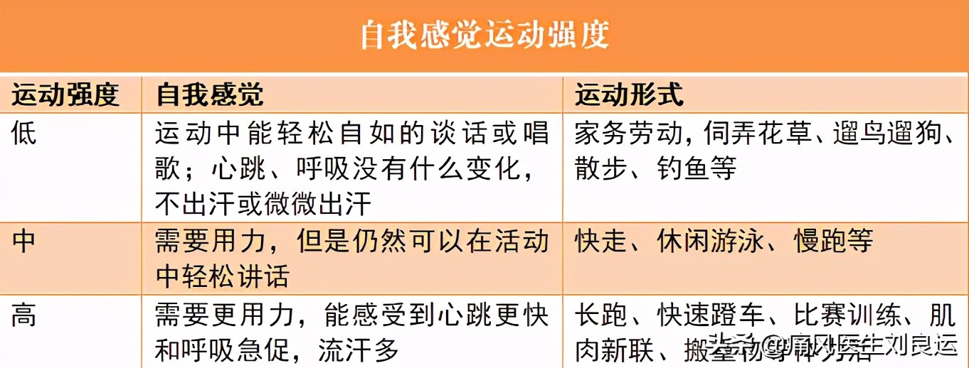 痛风能从事重体力劳动吗,痛风患者可以高强度劳动吗