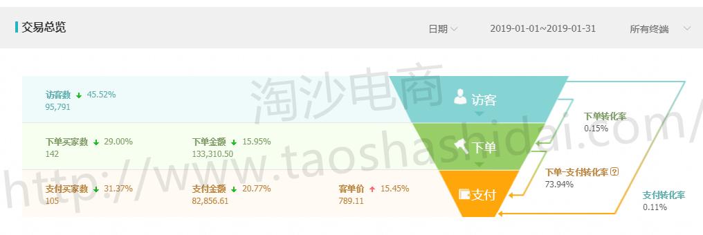 淘沙电商效果怎么样,淘沙电商平台怎么样