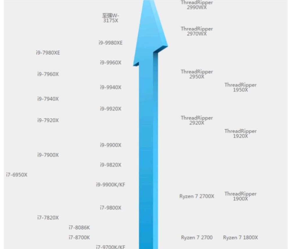 太平洋电脑网自助装机cpu天梯图,cpu天梯图应该怎么看