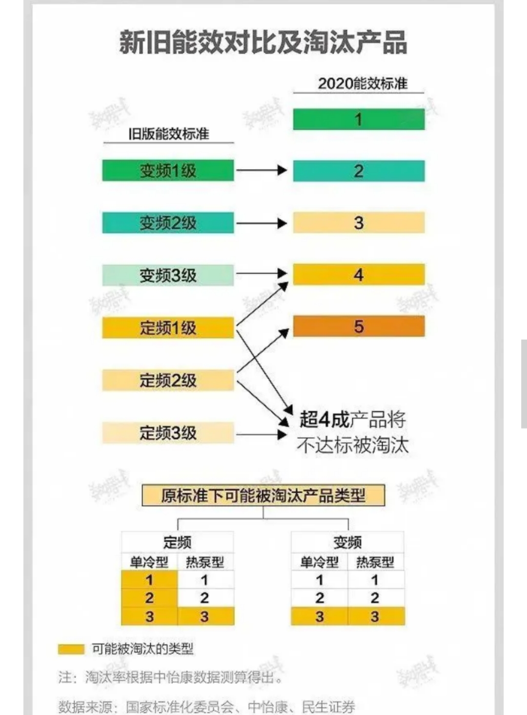 耐用空调格力美的海尔,2021年格力美的海尔中央空调比较