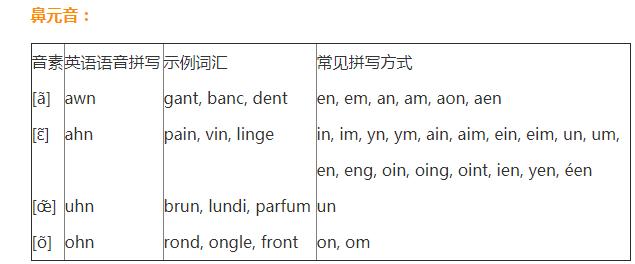 法语零基础入门自学视频,法语零基础入门自学教程