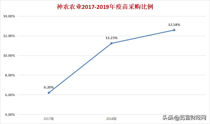 神农农业IPO：冲刺关键期被爆行贿秒变“浪尖上的猪”