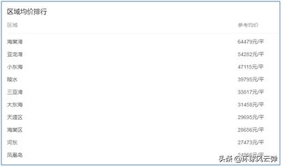 三亚距离海口市有多远,三亚旅游攻略距离多少