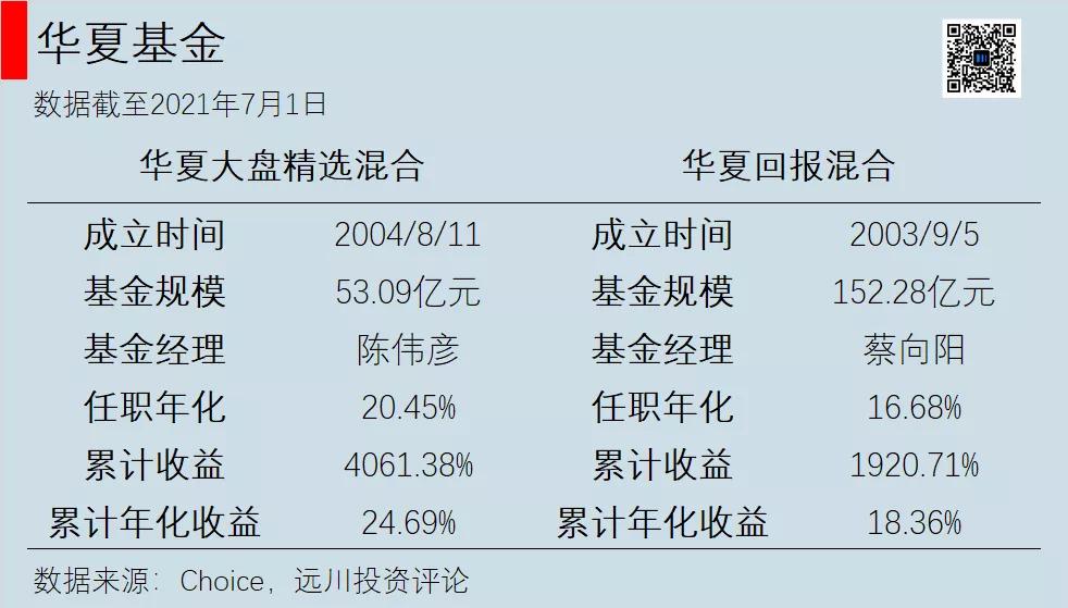 目前热门公募基金有哪些,后悔没买股票好吗