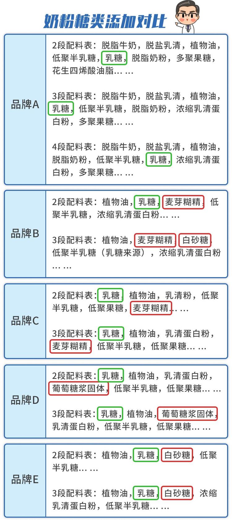 奶粉是比较腥的好还是没腥味的好,大人喝婴儿奶粉怎么喝没有腥味