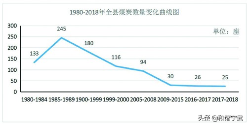 宁武经济发展前景如何,宁武县发展