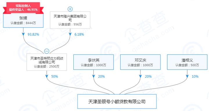 起底天津19家失联小贷公司：实控人或股东多为“老赖”