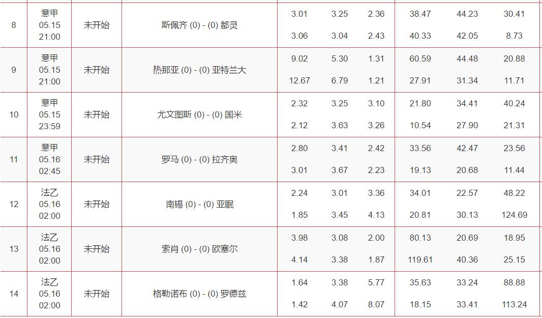 足彩17035期凯利方差,虎剩数据竞彩