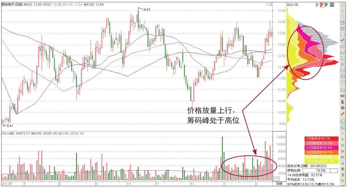 股市控盘庄股,庄家做股票怎么找筹码干货