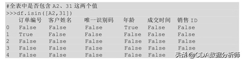 高级数据分析浅入门,透视数据分析怎么数值都是1