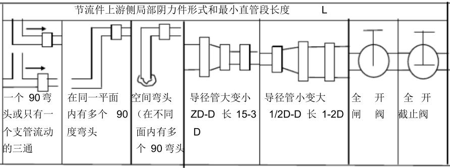 叙述孔板流量计工作原理,孔板流量计知识点大全