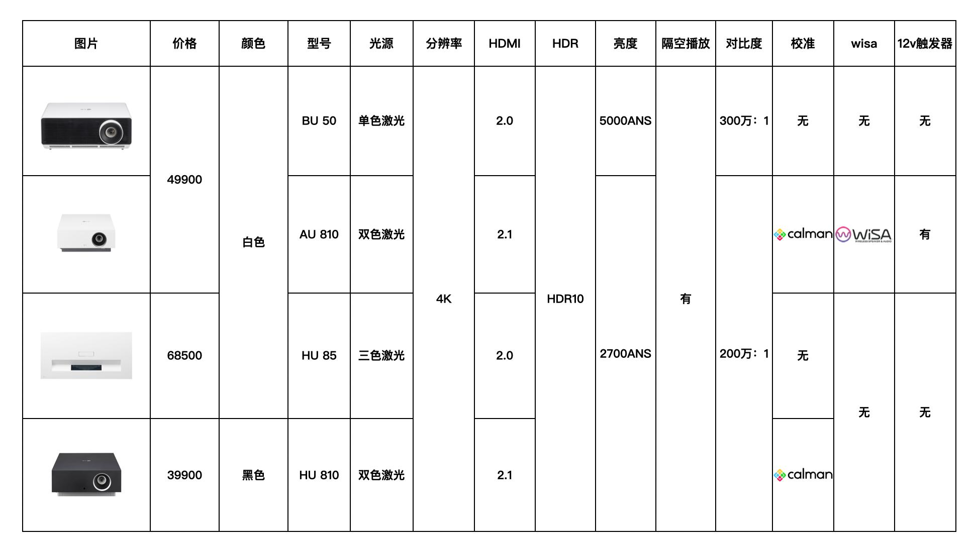 投200寸需要多少流明投影仪,投200寸投影选多大的焦距