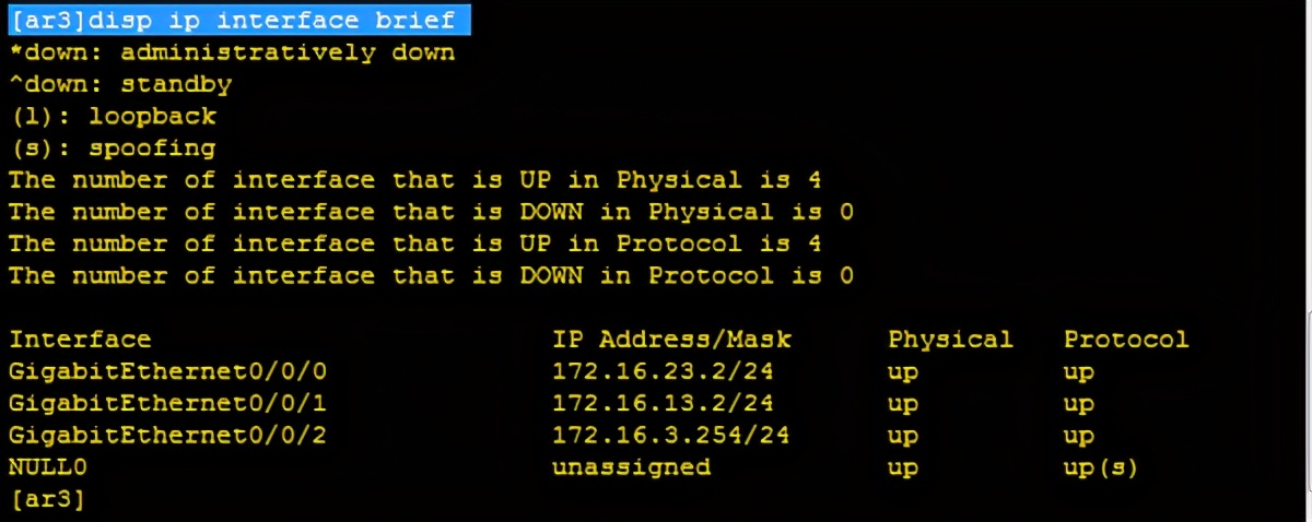 华为交换机连路由器ospf配置,华为ospf路由配置实例