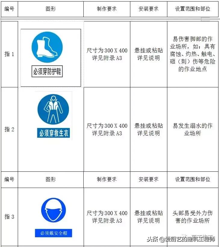 施工标牌图片大全,施工标志标牌大全
