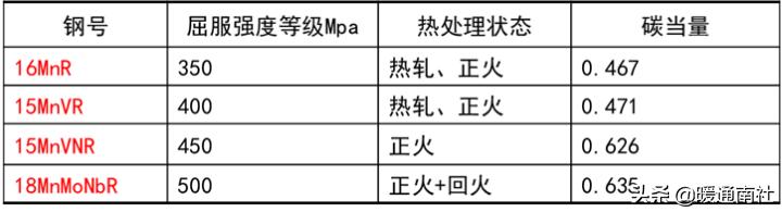 焊接基础知识理论考试,焊接基础知识