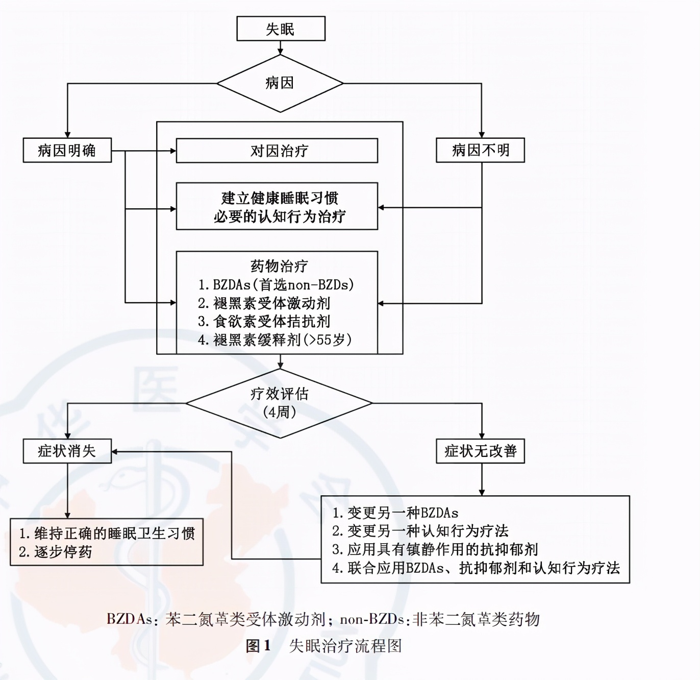睡不着就吃天然的褪黑素,睡不着觉吃褪黑素有效吗