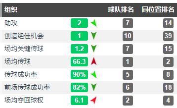 从动嘴到动腿：两点成长让本坦库尔由交警变核心