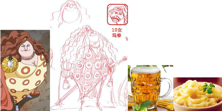 「超强整理」fandom词条边角料汇总—人物篇C（夏洛特特辑）