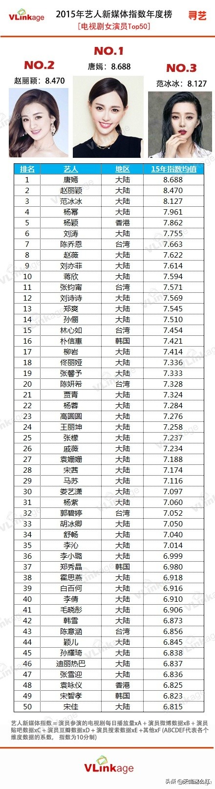 胡歌赵丽颖2014年国剧盛典,盘点赵丽颖吴莫愁杨幂胡歌学生照