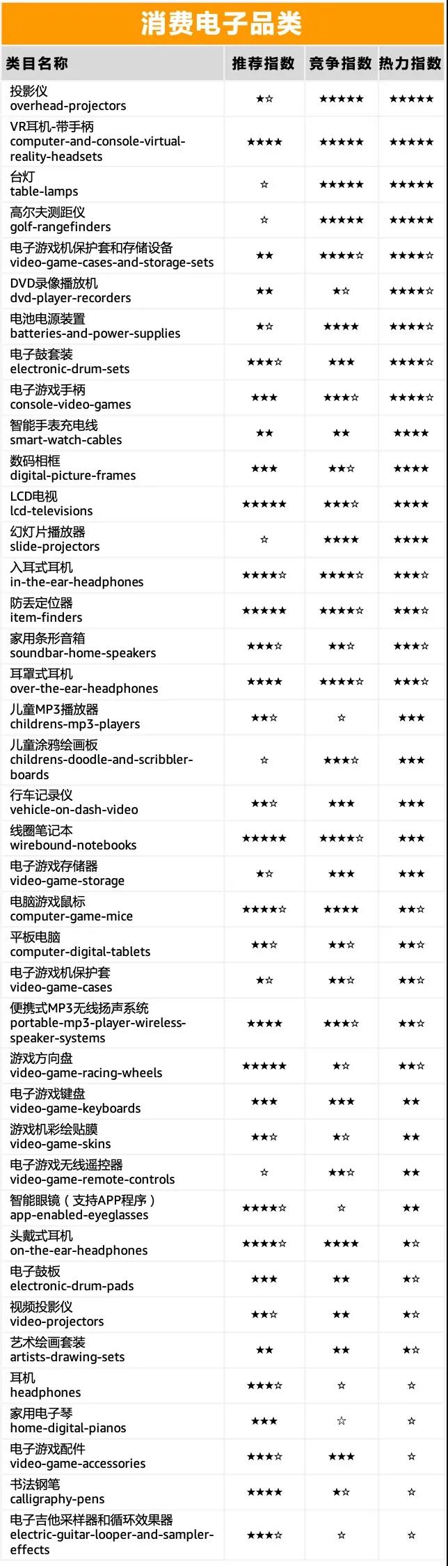 亚马逊黑五网销售量,亚马逊黑五大促打破纪录