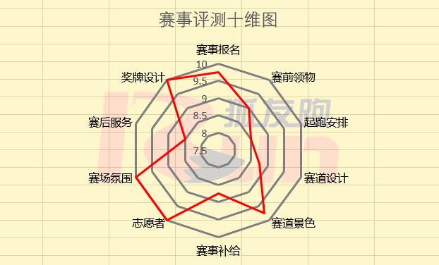 跑狐周记｜杨定宏雨战跑出221国际田联将更换名称及标志