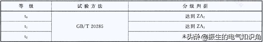 一文看懂线束,一文读懂电缆