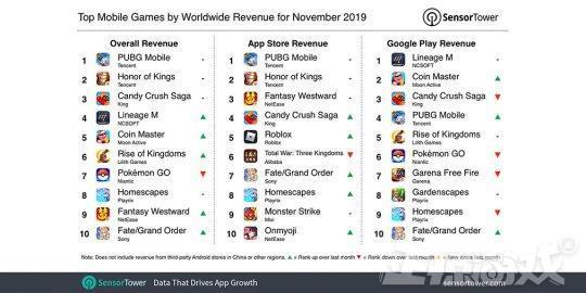 11月最赚钱手游排行榜上前2名