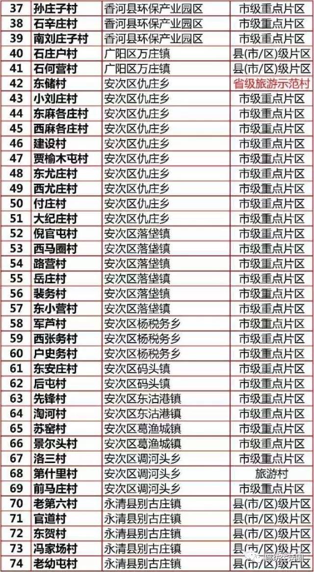 京津冀周边2-3天短途旅游廊坊,廊坊2-3天短途旅游推荐