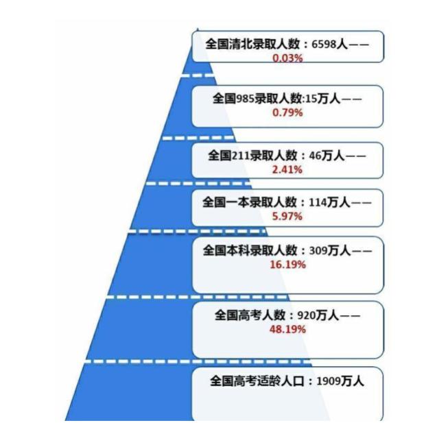 考上二本大学怎么样?二本学历真的很差吗?听听学姐学长怎么说