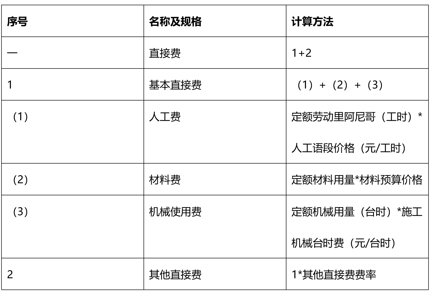水利工程造价零星材料费如何计算,水利的材料费